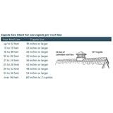 Good Directions Manchester Square Vinyl Cupola with Rooster Weathervane, 18 x 18 x 40 Inches