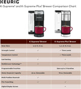 Keurig K-Supreme Single-Serve K-Cup Pod Coffee Maker with MultiStream Technology, 4 Brew Sizes & 66oz Dual-Position Removable Reservoir, Black