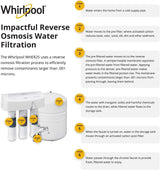 Whirlpool WHER25 Reverse Osmosis Filtration System with Chrome Faucet, Extra-Long-Life UltraEase Filter Cartridges and Easy Replacement, White