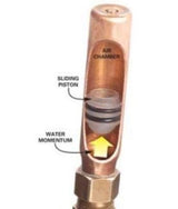 Washing Machine Outlet Box and Valve Assembly Kit with Water Hammer Arrestor, 1/2 F1807 PEX x 3/4 MHT Hose Male Connector, Lead-Free Copper Risers, Long Shank and Easy Shutoff