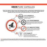 Coravin Argon Wine-Saving Capsules, 24-Pack